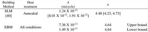 Table From Surface Roughness Effect On Multiaxial Fatigue Behavior Of