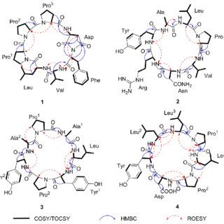 Advanced Marfey S Analysis Of Compound By Lc Ms Selective Ion