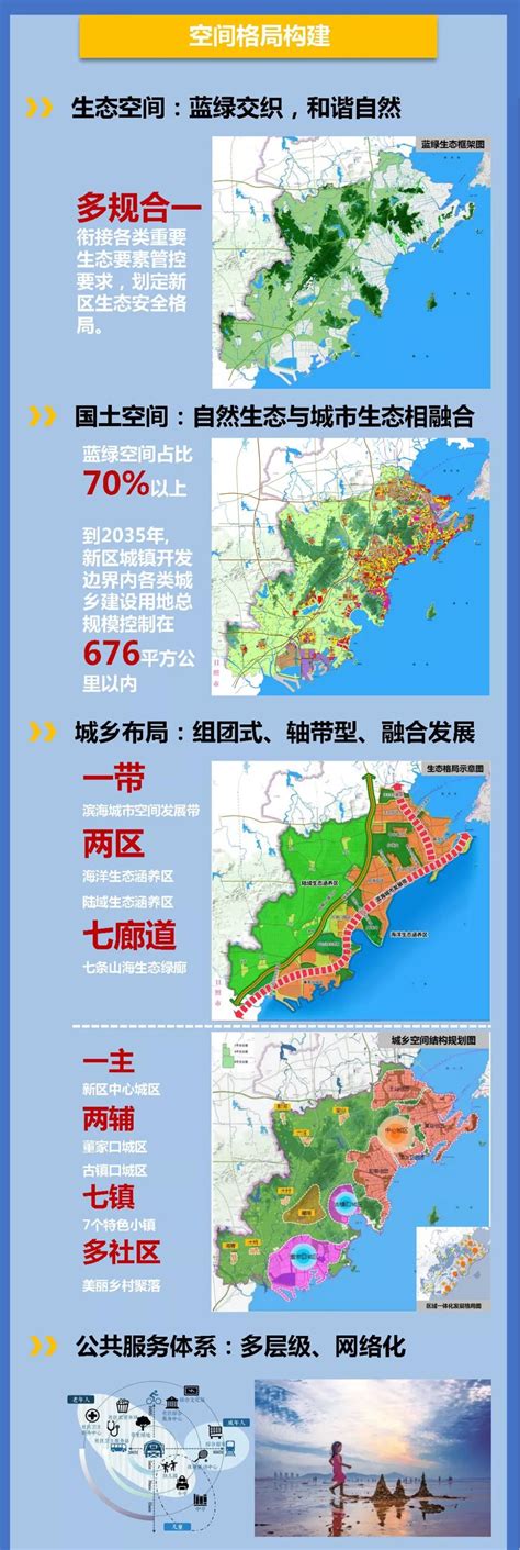 青岛西海岸大学城规划未来五年第5页大山谷图库