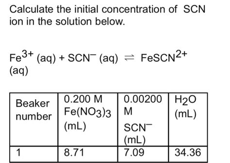 Solved Calculate The Initial Concentration Of Scn Ion In The Chegg