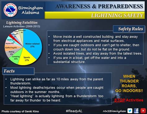 Fall Severe Weather Awareness Day