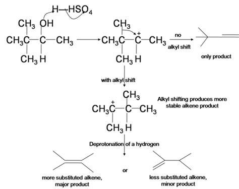 alkenes  dehydration  alcohols chemistry libretexts
