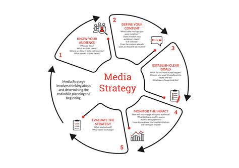 Media Strategy | OM.org