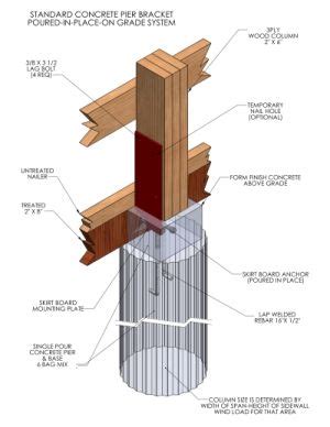 Concrete Pier Systems