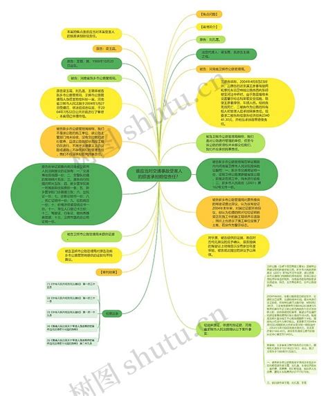 谁应当对交通事故受害人的损害承担赔偿责任？思维导图编号p6333631 Treemind树图