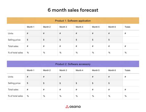 Free Printable Sales Forecast Templates Word Excel