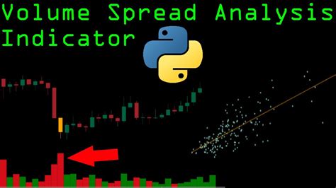 Volume Spread Analysis With Python Algorithmic Trading Indicator