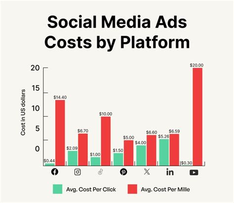 How Much Do Youtube Ads Cost In 2024 Detailed Guide Retainiq