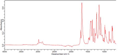 N Tert Butoxycarbonyl 4 Piperidone 79099 07 3 1H NMR Spectrum