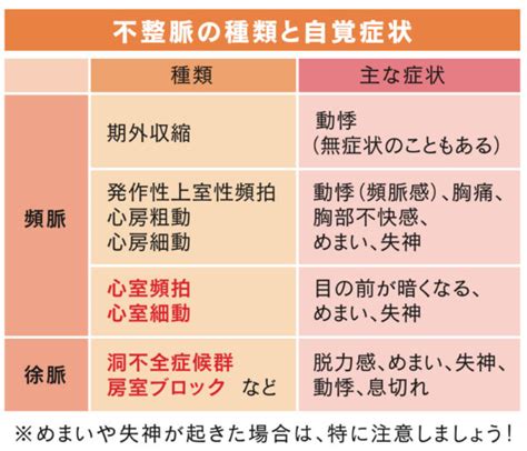 不整脈って怖い？その不安を解消します！日頃のチェック方法もご紹介！｜株式会社アリッジ