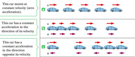 Car Accelerating Physics