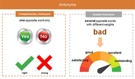 Antonyms