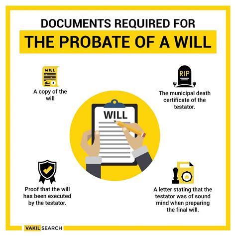 Probate Of Will Probate Procedure For Estate Planning