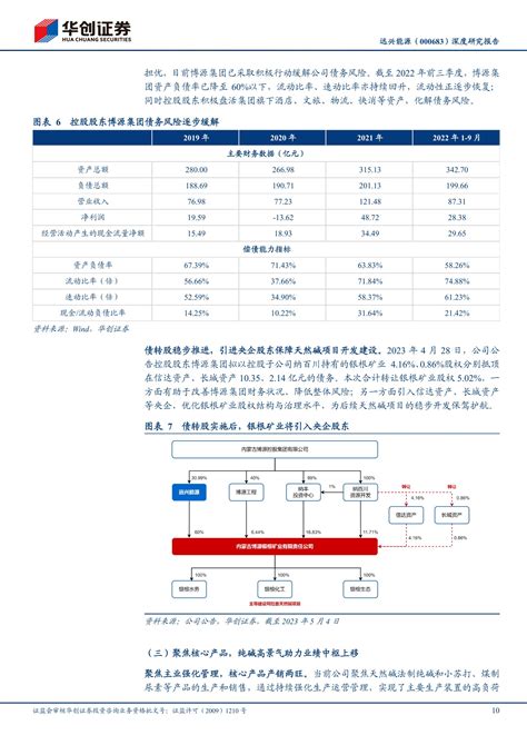 远兴能源 000683 深度研究报告：行稳致远，未艾方兴 20230528 华创证券 46页报告 报告厅