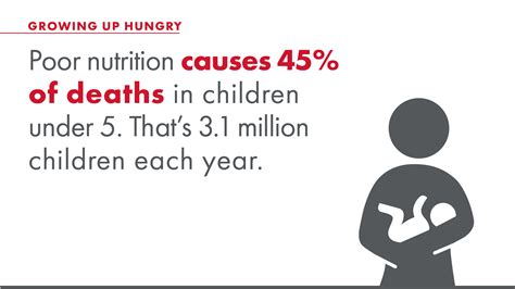 Global Malnutrition Facts What To Know Mercy Corps