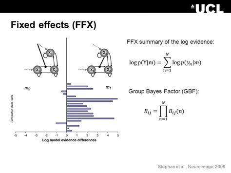 Bayesian Model Selection And Averaging Spm For Megeeg Course Peter