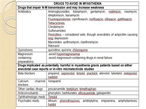 Myasthenic crisis