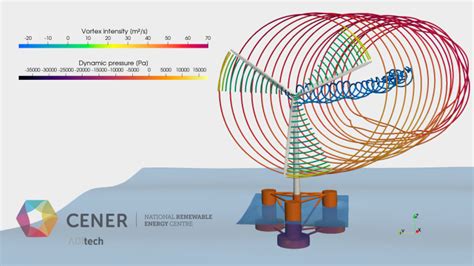unblocking critical design challenges  pre commercial floating wind