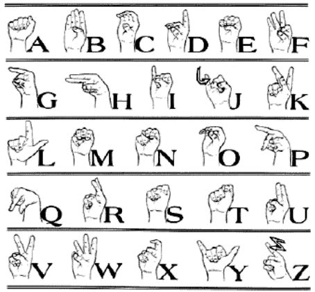 American Sign Language symbols [8] | Download Scientific Diagram