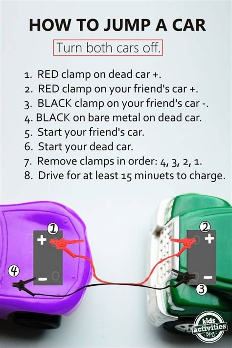 Jumping A Car Diagram