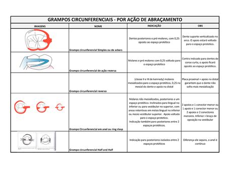 Tipos De Grampos Em Ppr Braincp