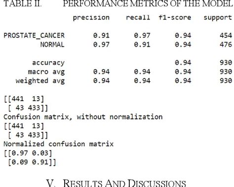 Table II From A Breakthrough Approach For Prostate Cancer