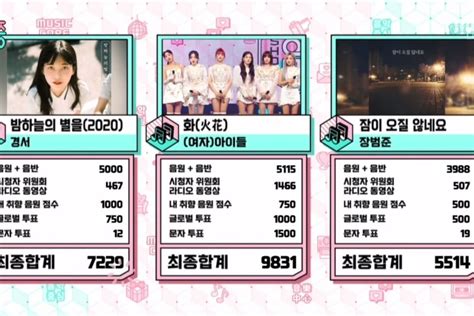 Watch G I DLE Takes 4th Win For HWAA On Music Core Performances