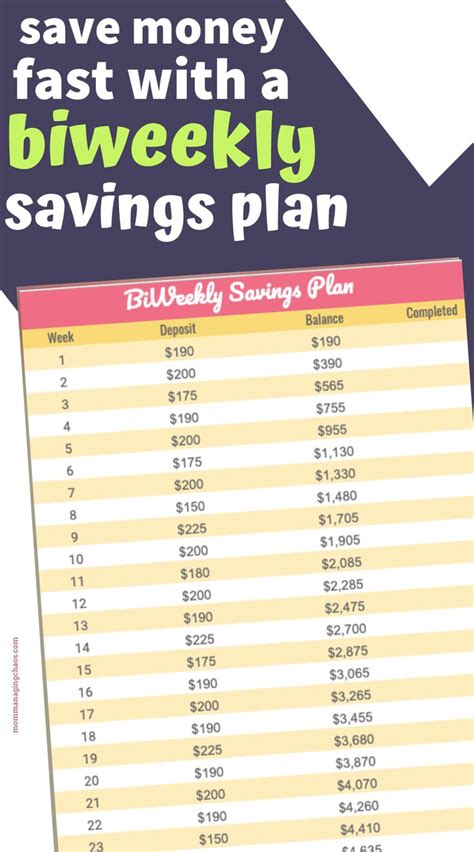 Bi Weekly Savings Plan Save 5000 In 26 Weeks Biweekly Saving Save