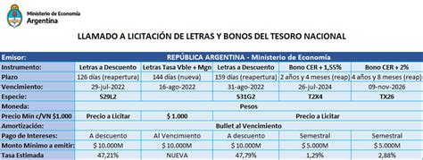 Nueva emisión de Letras y Bonos del Tesoro Petrini Valores