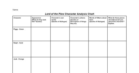 Lord Of The Flies Plot Diagram