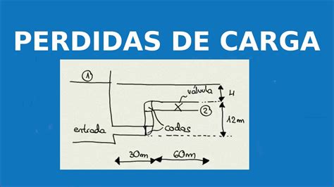 Pérdidas de carga PRIMARIAS y SECUNDARIAS ejercicio resuelto Mecanica