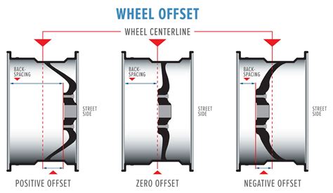 Understanding Aftermarket Wheel Size - TireWheelExperts - Cheapest Site ...