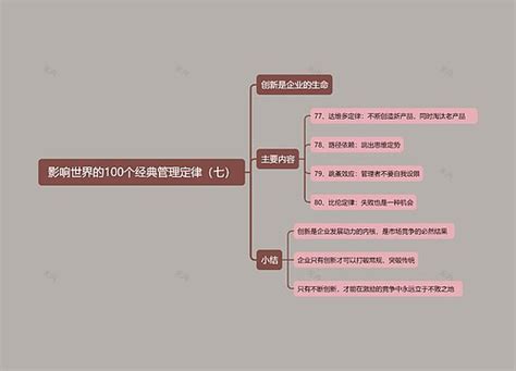 《经典常谈》第十一章 《辞赋》思维导图编号p8174098 Treemind树图