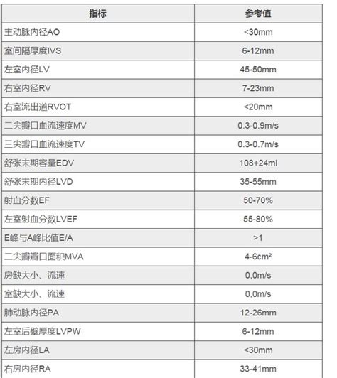 『体检报告解读（三）』心脏彩超各项指标参考值及检查注意事项 每日头条