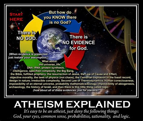 God And Logic Free Posters Atheism Explained