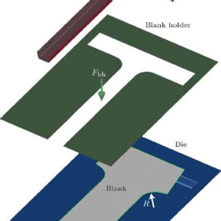 Configuration Of FE Simulations And The Two Design Parameters F Bh And