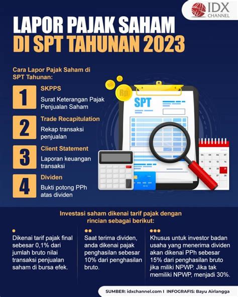 Kenali Cara Lapor Pajak Saham Di Spt Tahunan Terbaru