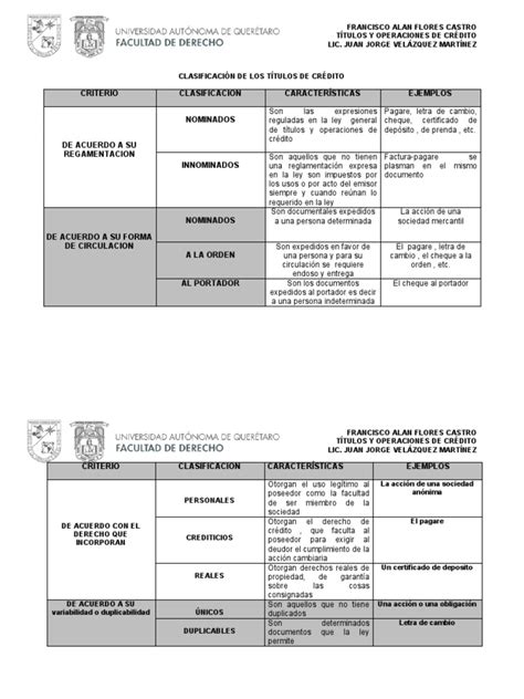 Clasificación De Los Títulos De Crédito Pdf Justicia Crimen Y