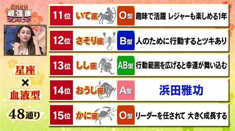 ダウンタウンdx！2024年『最強運ランキング』1位～48位 星座＆血液型の占い結果まとめ！