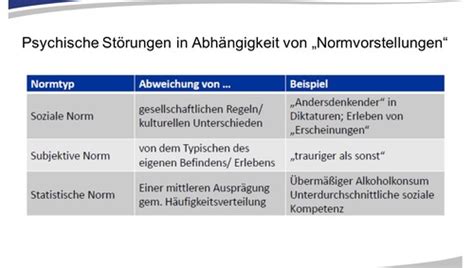 Vorlesung Klinische Psychologie Neu Karteikarten Quizlet