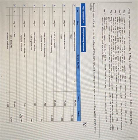 Solved Allied Merchandisers Was Organized On May 1 Macy Chegg