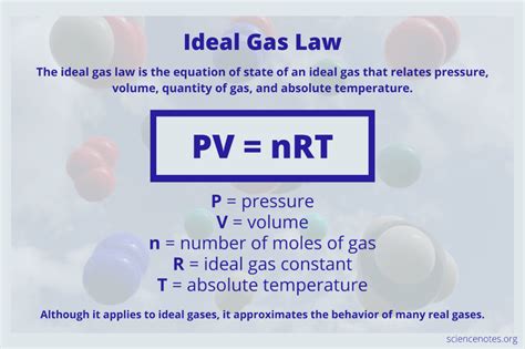 Ideal Gas Law Formula And Examples Ideal Gas Law Gas Constant Chemistry Basics