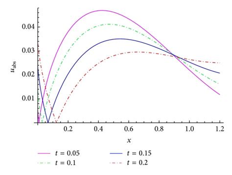 Modified Fractional Variational Iteration Method For Solving The