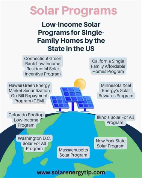 How To Get Free Solar Panels From The Government In 2023