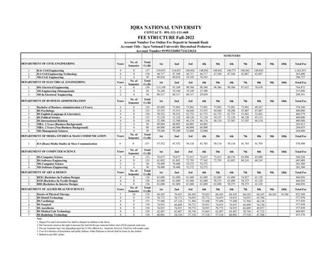 Fee Structure - Iqra National University