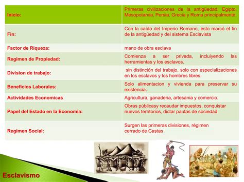 Modos De Produccion Ppt