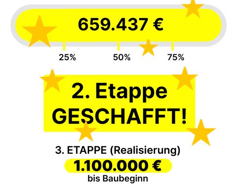 Living For Future Nachhaltig In Gemeinschaft Bauen Und Wohnen Home