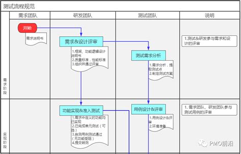 一张图让你掌握测试人员能力模型及研发测试流程规范研发人员能力矩阵矩阵 Csdn博客