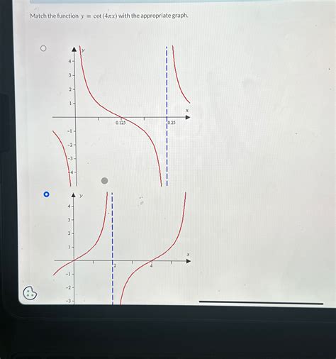 Solved Match the function y=cot(4πx) ﻿with the appropriate | Chegg.com