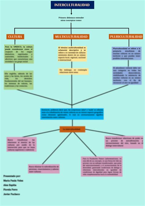 Interculturalidad Mapa Conceptual Sima Porn Sex Picture